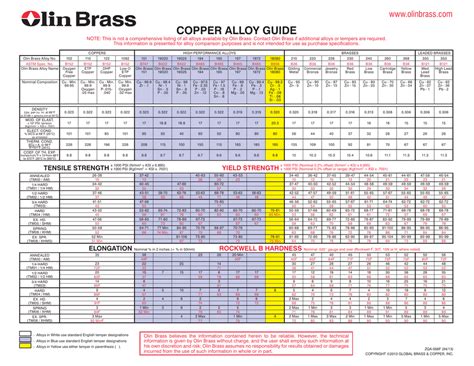 210 copper alloy sheet metal|copper alloy chart pdf.